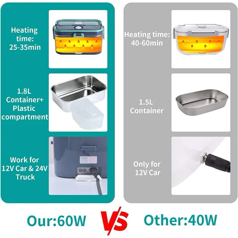 Self Heating Electric Lunch Box
